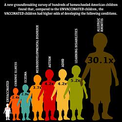 Нажмите на изображение для увеличения.&nbsp;

Название:	VaxVsUnvaxed Survey Graphic-Updated.jpg&nbsp;
Просмотров:	1&nbsp;
Размер:	56.8 Кб&nbsp;
ID:	15837