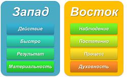 Нажмите на изображение для увеличения.&nbsp;

Название:	восток-запад 6.jpg&nbsp;
Просмотров:	12&nbsp;
Размер:	42.6 Кб&nbsp;
ID:	16776
