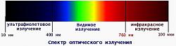 Нажмите на изображение для увеличения.&nbsp;

Название:	spektr_opticheskogo_izlucheniya.jpg&nbsp;
Просмотров:	1&nbsp;
Размер:	19.8 Кб&nbsp;
ID:	17055