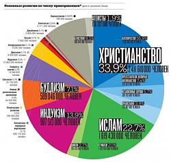 Нажмите на изображение для увеличения.&nbsp;

Название:	religia - копия.jpg&nbsp;
Просмотров:	2&nbsp;
Размер:	48.2 Кб&nbsp;
ID:	18513