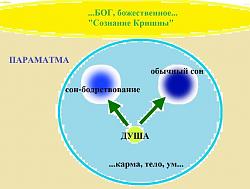 Нажмите на изображение для увеличения.&nbsp;

Название:	карма душа.jpg&nbsp;
Просмотров:	1&nbsp;
Размер:	58.4 Кб&nbsp;
ID:	18547